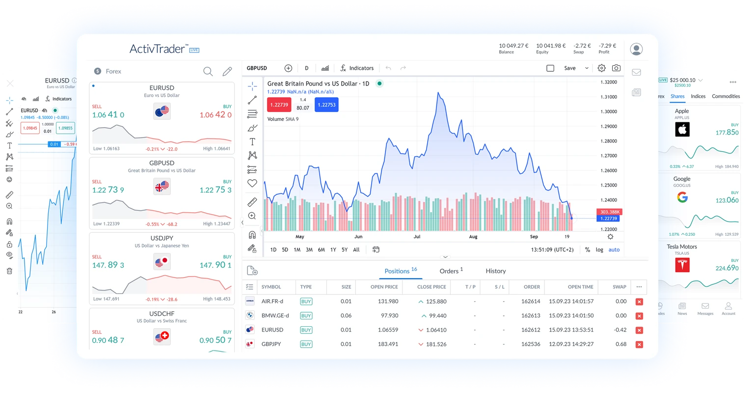 เทรด 7 ประเภทสินทรัพย์บนแพลตฟอร์มการเทรดเจเนอเรชันใหม่ของเรา platform