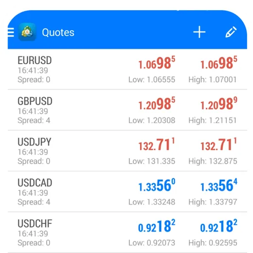 เทรดสัญลักษณ์การเงินกว่า 2,000 รายการบน MT4 แพลตฟอร์มมาตรฐานของอุตสาหกรรม mobile platform